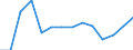 Statistische Systematik der Wirtschaftszweige in der Europäischen Gemeinschaft (NACE Rev. 2): Insgesamt - alle NACE-Wirtschaftszweige / Größenklassen nach Anzahl der Arbeitnehmer: Insgesamt / Schweregrad (Ausfalltage): 4 Tage und mehr / Maßeinheit: Anzahl / Geopolitische Meldeeinheit: Island