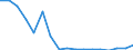 Statistische Systematik der Wirtschaftszweige in der Europäischen Gemeinschaft (NACE Rev. 2): Insgesamt - alle NACE-Wirtschaftszweige / Größenklassen nach Anzahl der Arbeitnehmer: Insgesamt / Schweregrad (Ausfalltage): 4 Tage und mehr / Maßeinheit: Anzahl / Geopolitische Meldeeinheit: Norwegen