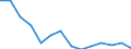 Statistische Systematik der Wirtschaftszweige in der Europäischen Gemeinschaft (NACE Rev. 2): Insgesamt - alle NACE-Wirtschaftszweige / Größenklassen nach Anzahl der Arbeitnehmer: Insgesamt / Schweregrad (Ausfalltage): Tödlich / Maßeinheit: Anzahl / Geopolitische Meldeeinheit: Europäische Union - 27 Länder (ab 2020)