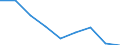 Statistische Systematik der Wirtschaftszweige in der Europäischen Gemeinschaft (NACE Rev. 2): Insgesamt - alle NACE-Wirtschaftszweige / Größenklassen nach Anzahl der Arbeitnehmer: Insgesamt / Schweregrad (Ausfalltage): Tödlich / Maßeinheit: Anzahl / Geopolitische Meldeeinheit: Europäische Union - 28 Länder (2013-2020)
