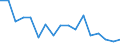 Statistische Systematik der Wirtschaftszweige in der Europäischen Gemeinschaft (NACE Rev. 2): Insgesamt - alle NACE-Wirtschaftszweige / Größenklassen nach Anzahl der Arbeitnehmer: Insgesamt / Schweregrad (Ausfalltage): Tödlich / Maßeinheit: Anzahl / Geopolitische Meldeeinheit: Belgien