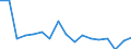 Statistische Systematik der Wirtschaftszweige in der Europäischen Gemeinschaft (NACE Rev. 2): Insgesamt - alle NACE-Wirtschaftszweige / Größenklassen nach Anzahl der Arbeitnehmer: Insgesamt / Schweregrad (Ausfalltage): Tödlich / Maßeinheit: Anzahl / Geopolitische Meldeeinheit: Bulgarien