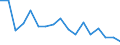 Statistische Systematik der Wirtschaftszweige in der Europäischen Gemeinschaft (NACE Rev. 2): Insgesamt - alle NACE-Wirtschaftszweige / Größenklassen nach Anzahl der Arbeitnehmer: Insgesamt / Schweregrad (Ausfalltage): Tödlich / Maßeinheit: Anzahl / Geopolitische Meldeeinheit: Tschechien