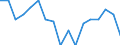 Statistische Systematik der Wirtschaftszweige in der Europäischen Gemeinschaft (NACE Rev. 2): Insgesamt - alle NACE-Wirtschaftszweige / Größenklassen nach Anzahl der Arbeitnehmer: Insgesamt / Schweregrad (Ausfalltage): Tödlich / Maßeinheit: Anzahl / Geopolitische Meldeeinheit: Dänemark