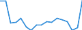 Statistische Systematik der Wirtschaftszweige in der Europäischen Gemeinschaft (NACE Rev. 2): Insgesamt - alle NACE-Wirtschaftszweige / Größenklassen nach Anzahl der Arbeitnehmer: Insgesamt / Schweregrad (Ausfalltage): Tödlich / Maßeinheit: Anzahl / Geopolitische Meldeeinheit: Griechenland