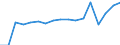 Statistische Systematik der Wirtschaftszweige in der Europäischen Gemeinschaft (NACE Rev. 2): Insgesamt - alle NACE-Wirtschaftszweige / Größenklassen nach Anzahl der Arbeitnehmer: Insgesamt / Schweregrad (Ausfalltage): Tödlich / Maßeinheit: Anzahl / Geopolitische Meldeeinheit: Frankreich