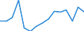 Statistische Systematik der Wirtschaftszweige in der Europäischen Gemeinschaft (NACE Rev. 2): Insgesamt - alle NACE-Wirtschaftszweige / Größenklassen nach Anzahl der Arbeitnehmer: Insgesamt / Schweregrad (Ausfalltage): Tödlich / Maßeinheit: Anzahl / Geopolitische Meldeeinheit: Kroatien