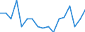 Statistische Systematik der Wirtschaftszweige in der Europäischen Gemeinschaft (NACE Rev. 2): Insgesamt - alle NACE-Wirtschaftszweige / Größenklassen nach Anzahl der Arbeitnehmer: Insgesamt / Schweregrad (Ausfalltage): Tödlich / Maßeinheit: Anzahl / Geopolitische Meldeeinheit: Zypern