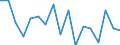 Statistische Systematik der Wirtschaftszweige in der Europäischen Gemeinschaft (NACE Rev. 2): Insgesamt - alle NACE-Wirtschaftszweige / Größenklassen nach Anzahl der Arbeitnehmer: Insgesamt / Schweregrad (Ausfalltage): Tödlich / Maßeinheit: Anzahl / Geopolitische Meldeeinheit: Lettland