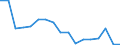 Statistische Systematik der Wirtschaftszweige in der Europäischen Gemeinschaft (NACE Rev. 2): Insgesamt - alle NACE-Wirtschaftszweige / Größenklassen nach Anzahl der Arbeitnehmer: Insgesamt / Schweregrad (Ausfalltage): Tödlich / Maßeinheit: Anzahl / Geopolitische Meldeeinheit: Litauen