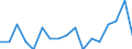 Statistische Systematik der Wirtschaftszweige in der Europäischen Gemeinschaft (NACE Rev. 2): Insgesamt - alle NACE-Wirtschaftszweige / Größenklassen nach Anzahl der Arbeitnehmer: Insgesamt / Schweregrad (Ausfalltage): Tödlich / Maßeinheit: Anzahl / Geopolitische Meldeeinheit: Malta