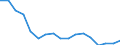 Statistische Systematik der Wirtschaftszweige in der Europäischen Gemeinschaft (NACE Rev. 2): Insgesamt - alle NACE-Wirtschaftszweige / Größenklassen nach Anzahl der Arbeitnehmer: Insgesamt / Schweregrad (Ausfalltage): Tödlich / Maßeinheit: Anzahl / Geopolitische Meldeeinheit: Niederlande