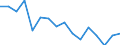 Statistische Systematik der Wirtschaftszweige in der Europäischen Gemeinschaft (NACE Rev. 2): Insgesamt - alle NACE-Wirtschaftszweige / Größenklassen nach Anzahl der Arbeitnehmer: Insgesamt / Schweregrad (Ausfalltage): Tödlich / Maßeinheit: Anzahl / Geopolitische Meldeeinheit: Österreich