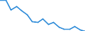 Statistische Systematik der Wirtschaftszweige in der Europäischen Gemeinschaft (NACE Rev. 2): Insgesamt - alle NACE-Wirtschaftszweige / Größenklassen nach Anzahl der Arbeitnehmer: Insgesamt / Schweregrad (Ausfalltage): Tödlich / Maßeinheit: Anzahl / Geopolitische Meldeeinheit: Polen