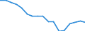 Statistische Systematik der Wirtschaftszweige in der Europäischen Gemeinschaft (NACE Rev. 2): Insgesamt - alle NACE-Wirtschaftszweige / Größenklassen nach Anzahl der Arbeitnehmer: Insgesamt / Schweregrad (Ausfalltage): Tödlich / Maßeinheit: Anzahl / Geopolitische Meldeeinheit: Portugal