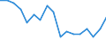 Statistische Systematik der Wirtschaftszweige in der Europäischen Gemeinschaft (NACE Rev. 2): Insgesamt - alle NACE-Wirtschaftszweige / Größenklassen nach Anzahl der Arbeitnehmer: Insgesamt / Schweregrad (Ausfalltage): Tödlich / Maßeinheit: Anzahl / Geopolitische Meldeeinheit: Slowenien