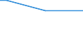 Geschlecht: Insgesamt / Altersklasse: 15 bis 34 Jahre / Internationale Standardklassifikation des Bildungswesens (ISCED 2011): Alle Stufen der ISCED 2011 / Maßeinheit: Prozentualer Anteil der Beschäftigten und ehemals Beschäftigten / Geopolitische Meldeeinheit: Belgien