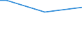 Geschlecht: Insgesamt / Altersklasse: 15 bis 34 Jahre / Internationale Standardklassifikation des Bildungswesens (ISCED 2011): Alle Stufen der ISCED 2011 / Maßeinheit: Prozentualer Anteil der Beschäftigten und ehemals Beschäftigten / Geopolitische Meldeeinheit: Estland