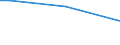 Geschlecht: Insgesamt / Altersklasse: 15 bis 34 Jahre / Internationale Standardklassifikation des Bildungswesens (ISCED 2011): Alle Stufen der ISCED 2011 / Maßeinheit: Prozentualer Anteil der Beschäftigten und ehemals Beschäftigten / Geopolitische Meldeeinheit: Griechenland