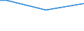 Geschlecht: Insgesamt / Altersklasse: 15 bis 34 Jahre / Internationale Standardklassifikation des Bildungswesens (ISCED 2011): Alle Stufen der ISCED 2011 / Maßeinheit: Prozentualer Anteil der Beschäftigten und ehemals Beschäftigten / Geopolitische Meldeeinheit: Spanien