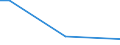 Geschlecht: Insgesamt / Altersklasse: 15 bis 34 Jahre / Internationale Standardklassifikation des Bildungswesens (ISCED 2011): Alle Stufen der ISCED 2011 / Maßeinheit: Prozentualer Anteil der Beschäftigten und ehemals Beschäftigten / Geopolitische Meldeeinheit: Frankreich