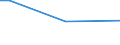 Geschlecht: Insgesamt / Altersklasse: 15 bis 34 Jahre / Internationale Standardklassifikation des Bildungswesens (ISCED 2011): Alle Stufen der ISCED 2011 / Maßeinheit: Prozentualer Anteil der Beschäftigten und ehemals Beschäftigten / Geopolitische Meldeeinheit: Italien