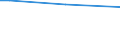 Geschlecht: Insgesamt / Altersklasse: 15 bis 34 Jahre / Internationale Standardklassifikation des Bildungswesens (ISCED 2011): Alle Stufen der ISCED 2011 / Maßeinheit: Prozentualer Anteil der Beschäftigten und ehemals Beschäftigten / Geopolitische Meldeeinheit: Österreich