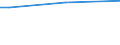 Geschlecht: Insgesamt / Altersklasse: 15 bis 34 Jahre / Internationale Standardklassifikation des Bildungswesens (ISCED 2011): Alle Stufen der ISCED 2011 / Maßeinheit: Prozentualer Anteil der Beschäftigten und ehemals Beschäftigten / Geopolitische Meldeeinheit: Finnland