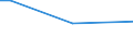 Geschlecht: Insgesamt / Altersklasse: 15 bis 34 Jahre / Internationale Standardklassifikation des Bildungswesens (ISCED 2011): Unterhalb des Primarbereichs, Primarbereich und Sekundarbereich I (Stufen 0-2) / Maßeinheit: Prozentualer Anteil der Beschäftigten und ehemals Beschäftigten / Geopolitische Meldeeinheit: Europäische Union - 27 Länder (ab 2020)