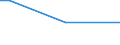 Geschlecht: Insgesamt / Altersklasse: 15 bis 34 Jahre / Internationale Standardklassifikation des Bildungswesens (ISCED 2011): Unterhalb des Primarbereichs, Primarbereich und Sekundarbereich I (Stufen 0-2) / Maßeinheit: Prozentualer Anteil der Beschäftigten und ehemals Beschäftigten / Geopolitische Meldeeinheit: Euroraum - 19 Länder (2015-2022)