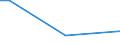 Geschlecht: Insgesamt / Altersklasse: 15 bis 34 Jahre / Internationale Standardklassifikation des Bildungswesens (ISCED 2011): Unterhalb des Primarbereichs, Primarbereich und Sekundarbereich I (Stufen 0-2) / Maßeinheit: Prozentualer Anteil der Beschäftigten und ehemals Beschäftigten / Geopolitische Meldeeinheit: Tschechien
