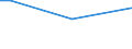 Geschlecht: Insgesamt / Altersklasse: 15 bis 34 Jahre / Internationale Standardklassifikation des Bildungswesens (ISCED 2011): Unterhalb des Primarbereichs, Primarbereich und Sekundarbereich I (Stufen 0-2) / Maßeinheit: Prozentualer Anteil der Beschäftigten und ehemals Beschäftigten / Geopolitische Meldeeinheit: Spanien