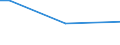 Geschlecht: Insgesamt / Altersklasse: 15 bis 34 Jahre / Internationale Standardklassifikation des Bildungswesens (ISCED 2011): Unterhalb des Primarbereichs, Primarbereich und Sekundarbereich I (Stufen 0-2) / Maßeinheit: Prozentualer Anteil der Beschäftigten und ehemals Beschäftigten / Geopolitische Meldeeinheit: Italien
