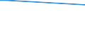 Geschlecht: Insgesamt / Altersklasse: 15 bis 34 Jahre / Internationale Standardklassifikation des Bildungswesens (ISCED 2011): Unterhalb des Primarbereichs, Primarbereich und Sekundarbereich I (Stufen 0-2) / Maßeinheit: Prozentualer Anteil der Beschäftigten und ehemals Beschäftigten / Geopolitische Meldeeinheit: Ungarn