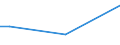 Geschlecht: Insgesamt / Altersklasse: 15 bis 34 Jahre / Internationale Standardklassifikation des Bildungswesens (ISCED 2011): Unterhalb des Primarbereichs, Primarbereich und Sekundarbereich I (Stufen 0-2) / Maßeinheit: Prozentualer Anteil der Beschäftigten und ehemals Beschäftigten / Geopolitische Meldeeinheit: Polen