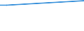 Geschlecht: Insgesamt / Altersklasse: 15 bis 34 Jahre / Internationale Standardklassifikation des Bildungswesens (ISCED 2011): Unterhalb des Primarbereichs, Primarbereich und Sekundarbereich I (Stufen 0-2) / Maßeinheit: Prozentualer Anteil der Beschäftigten und ehemals Beschäftigten / Geopolitische Meldeeinheit: Island
