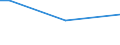 Geschlecht: Insgesamt / Altersklasse: 15 bis 34 Jahre / Internationale Standardklassifikation des Bildungswesens (ISCED 2011): Sekundarbereich II und postsekundarer, nicht tertiärer Bereich (Stufen 3 und 4) / Maßeinheit: Prozentualer Anteil der Beschäftigten und ehemals Beschäftigten / Geopolitische Meldeeinheit: Europäische Union - 27 Länder (ab 2020)
