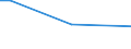 Geschlecht: Insgesamt / Altersklasse: 15 bis 34 Jahre / Internationale Standardklassifikation des Bildungswesens (ISCED 2011): Sekundarbereich II und postsekundarer, nicht tertiärer Bereich (Stufen 3 und 4) / Maßeinheit: Prozentualer Anteil der Beschäftigten und ehemals Beschäftigten / Geopolitische Meldeeinheit: Euroraum - 19 Länder (2015-2022)