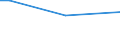Geschlecht: Insgesamt / Altersklasse: 15 bis 34 Jahre / Internationale Standardklassifikation des Bildungswesens (ISCED 2011): Sekundarbereich II und postsekundarer, nicht tertiärer Bereich (Stufen 3 und 4) / Maßeinheit: Prozentualer Anteil der Beschäftigten und ehemals Beschäftigten / Geopolitische Meldeeinheit: Belgien