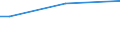 Geschlecht: Insgesamt / Altersklasse: 15 bis 34 Jahre / Internationale Standardklassifikation des Bildungswesens (ISCED 2011): Sekundarbereich II und postsekundarer, nicht tertiärer Bereich (Stufen 3 und 4) / Maßeinheit: Prozentualer Anteil der Beschäftigten und ehemals Beschäftigten / Geopolitische Meldeeinheit: Deutschland