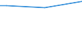 Geschlecht: Insgesamt / Altersklasse: 15 bis 34 Jahre / Internationale Standardklassifikation des Bildungswesens (ISCED 2011): Sekundarbereich II und postsekundarer, nicht tertiärer Bereich (Stufen 3 und 4) / Maßeinheit: Prozentualer Anteil der Beschäftigten und ehemals Beschäftigten / Geopolitische Meldeeinheit: Irland
