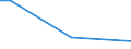 Geschlecht: Insgesamt / Altersklasse: 15 bis 34 Jahre / Internationale Standardklassifikation des Bildungswesens (ISCED 2011): Sekundarbereich II und postsekundarer, nicht tertiärer Bereich (Stufen 3 und 4) / Maßeinheit: Prozentualer Anteil der Beschäftigten und ehemals Beschäftigten / Geopolitische Meldeeinheit: Frankreich