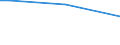 Geschlecht: Insgesamt / Altersklasse: 15 bis 34 Jahre / Internationale Standardklassifikation des Bildungswesens (ISCED 2011): Sekundarbereich II und postsekundarer, nicht tertiärer Bereich (Stufen 3 und 4) / Maßeinheit: Prozentualer Anteil der Beschäftigten und ehemals Beschäftigten / Geopolitische Meldeeinheit: Litauen