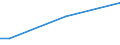 Geschlecht: Insgesamt / Altersklasse: 15 bis 34 Jahre / Internationale Standardklassifikation des Bildungswesens (ISCED 2011): Sekundarbereich II und postsekundarer, nicht tertiärer Bereich (Stufen 3 und 4) / Maßeinheit: Prozentualer Anteil der Beschäftigten und ehemals Beschäftigten / Geopolitische Meldeeinheit: Luxemburg
