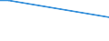 Geschlecht: Insgesamt / Altersklasse: 15 bis 34 Jahre / Internationale Standardklassifikation des Bildungswesens (ISCED 2011): Sekundarbereich II und postsekundarer, nicht tertiärer Bereich (Stufen 3 und 4) / Maßeinheit: Prozentualer Anteil der Beschäftigten und ehemals Beschäftigten / Geopolitische Meldeeinheit: Niederlande
