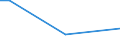 Geschlecht: Insgesamt / Altersklasse: 15 bis 34 Jahre / Internationale Standardklassifikation des Bildungswesens (ISCED 2011): Sekundarbereich II und postsekundarer, nicht tertiärer Bereich (Stufen 3 und 4) / Maßeinheit: Prozentualer Anteil der Beschäftigten und ehemals Beschäftigten / Geopolitische Meldeeinheit: Slowenien