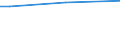 Geschlecht: Insgesamt / Altersklasse: 15 bis 34 Jahre / Internationale Standardklassifikation des Bildungswesens (ISCED 2011): Sekundarbereich II und postsekundarer, nicht tertiärer Bereich (Stufen 3 und 4) / Maßeinheit: Prozentualer Anteil der Beschäftigten und ehemals Beschäftigten / Geopolitische Meldeeinheit: Finnland
