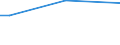 Geschlecht: Insgesamt / Altersklasse: 15 bis 34 Jahre / Internationale Standardklassifikation des Bildungswesens (ISCED 2011): Sekundarbereich II und postsekundarer, nicht tertiärer Bereich (Stufen 3 und 4) / Maßeinheit: Prozentualer Anteil der Beschäftigten und ehemals Beschäftigten / Geopolitische Meldeeinheit: Schweden