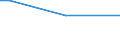 Total / From 15 to 34 years / All ISCED 2011 levels / Percentage of persons employed and previously employed / Belgium