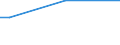 Total / From 15 to 34 years / All ISCED 2011 levels / Percentage of persons employed and previously employed / Germany